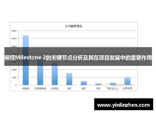 围绕Milestone 2的关键节点分析及其在项目发展中的重要作用